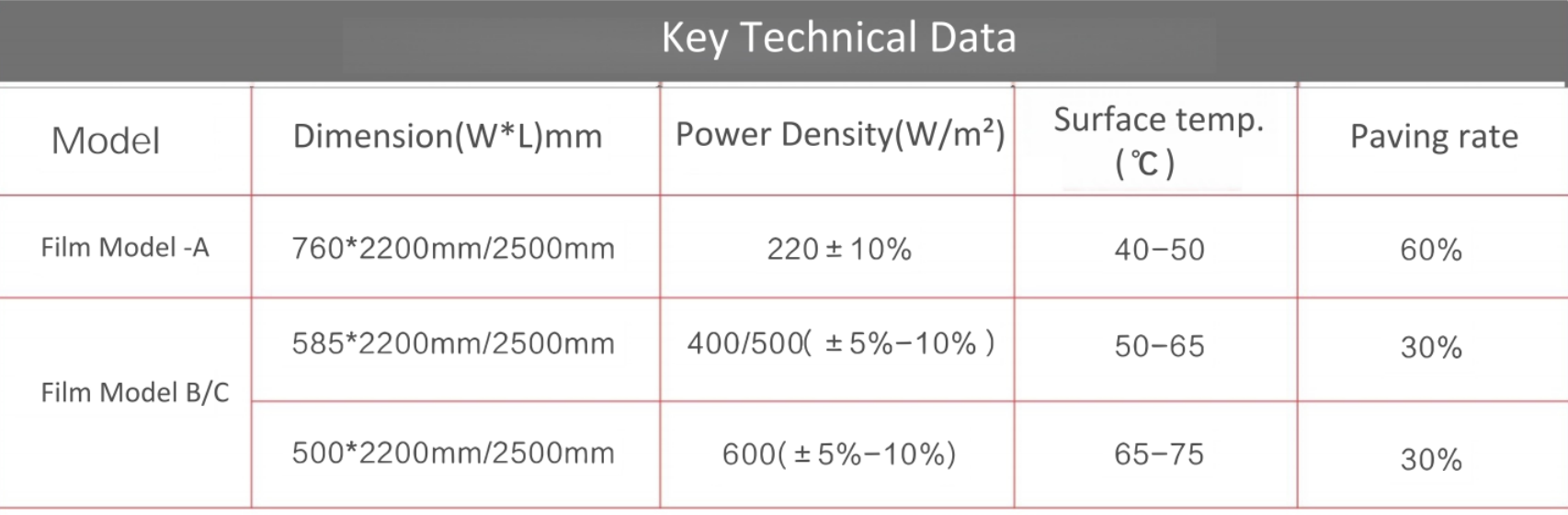 Semiconductor Wall Heating System