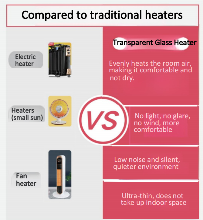 Semiconductor Transparent Glass Heater