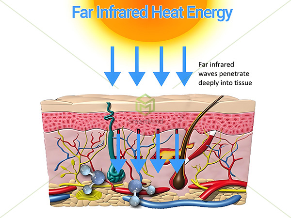 Infrared Radiant Heater