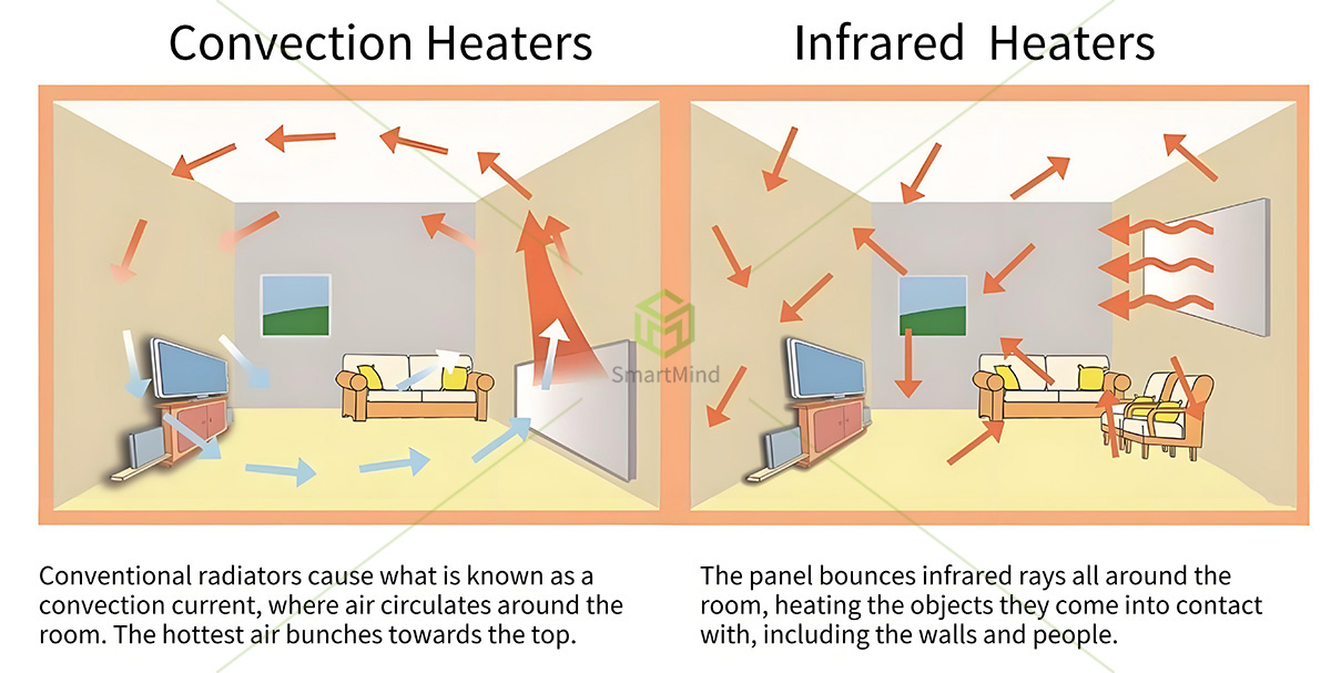 Infrared Radiant Heater